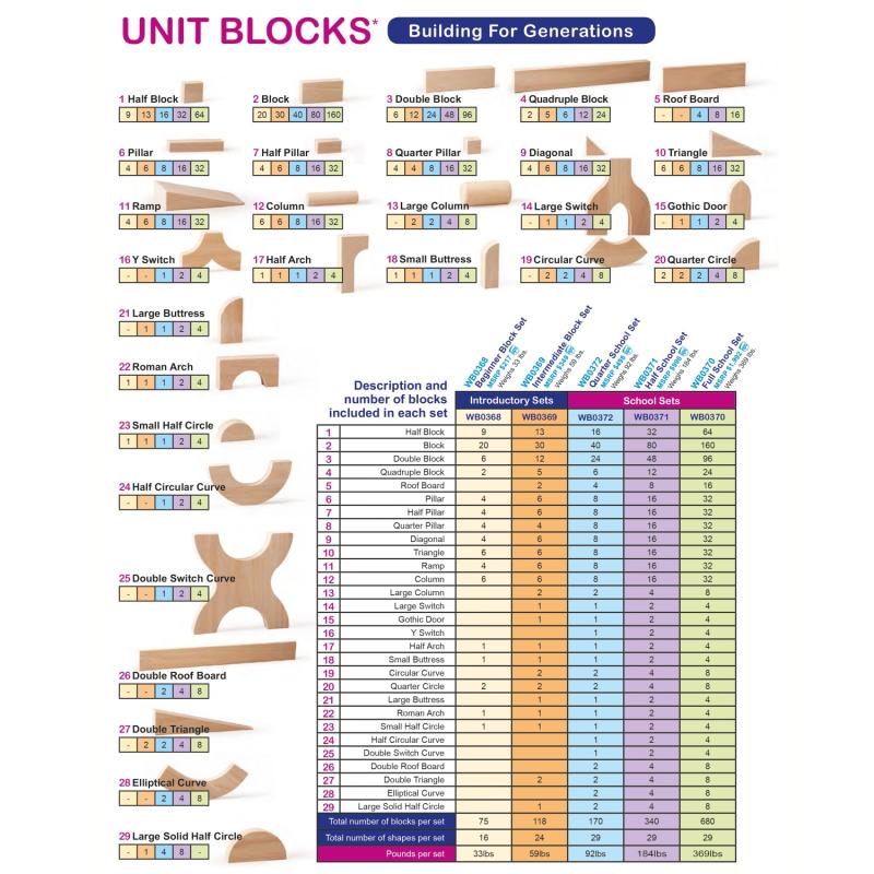 Whitney Brothers Hardwood Block Set Chart of Contents